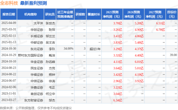 华丰金服 山西证券：首次覆盖全志科技给予买入评级