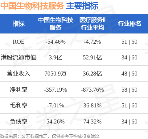 永华证券 中国生物科技服务(08037.HK)：银行向本公司附属公司授出授信额度及本公司及控股股东提供担保