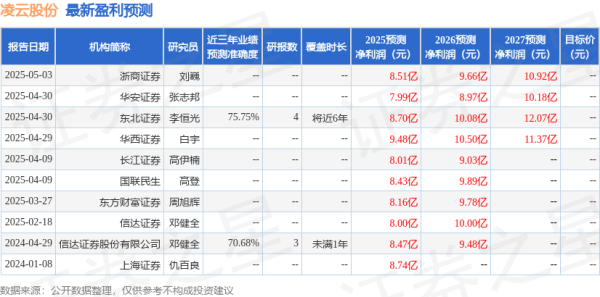 富兴配资 上海证券：给予凌云股份买入评级