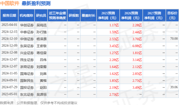 睿迎网 民生证券：给予中国软件买入评级