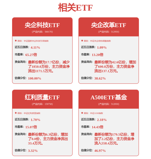 策略盈 高盛再次看多中国资产，A500ETF基金（512050）近3个交易日获得资金净流入超3亿元
