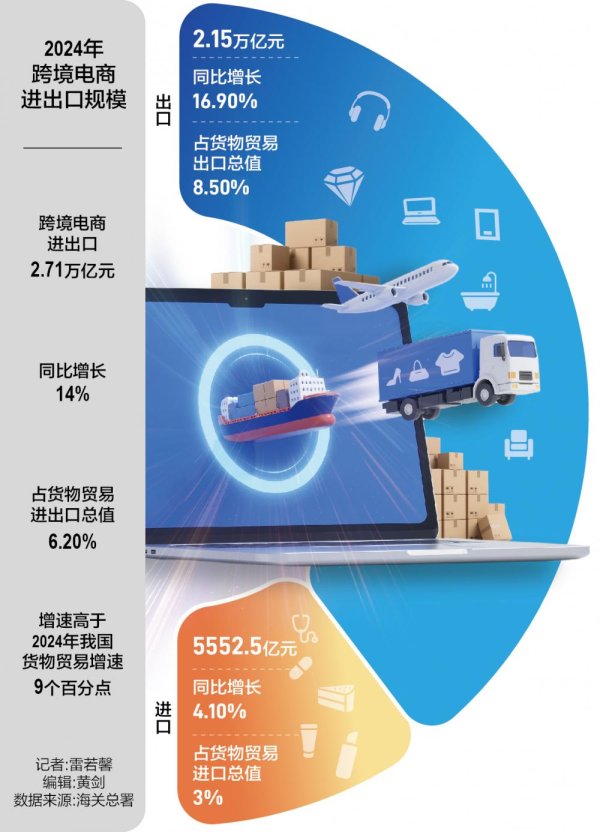 兴启网 跨境电商新棋局：年出口突破2万亿元