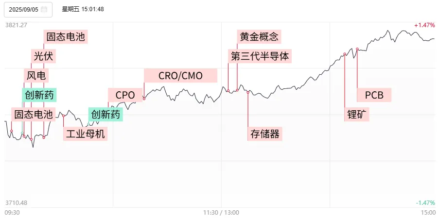 鼎冠策略资 大涨，反包！A股调整结束了吗？