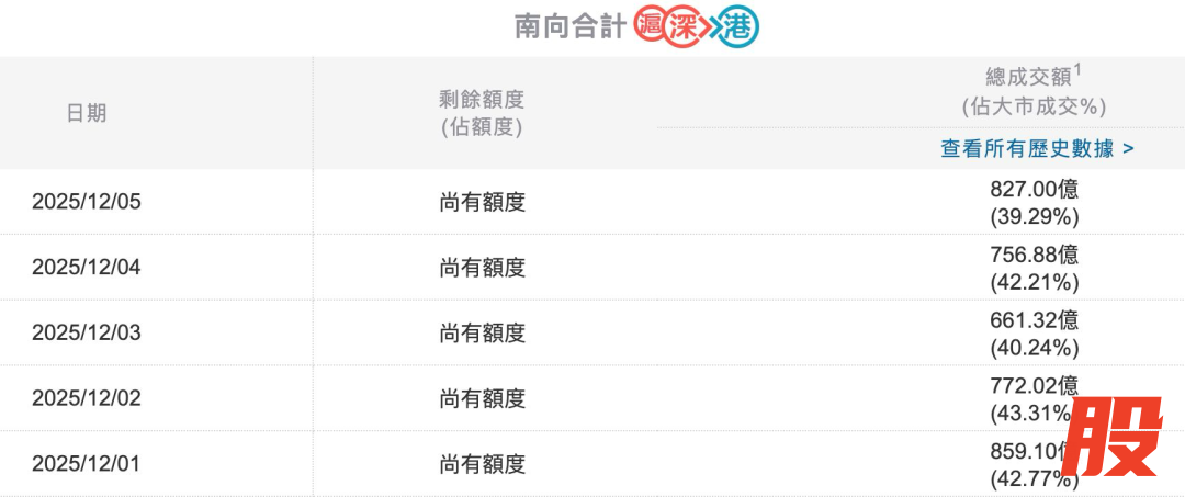 数据来源：阿思达克财经